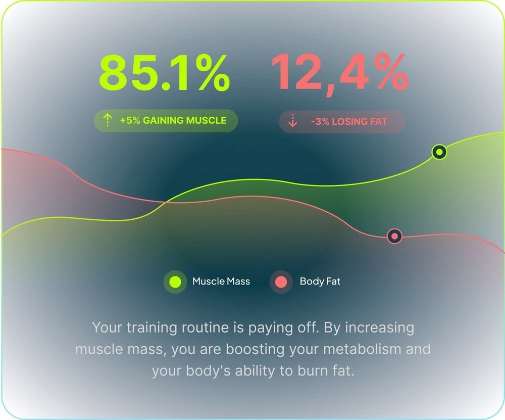 Hume Body Pod full-body scan showing muscle mass broken down by region in the companion app